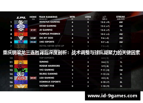 重庆铜梁龙三连胜背后深度剖析：战术调整与球队凝聚力的关键因素