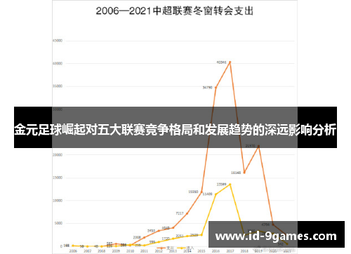 金元足球崛起对五大联赛竞争格局和发展趋势的深远影响分析