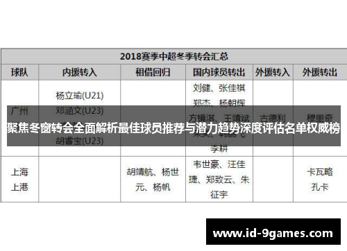 聚焦冬窗转会全面解析最佳球员推荐与潜力趋势深度评估名单权威榜