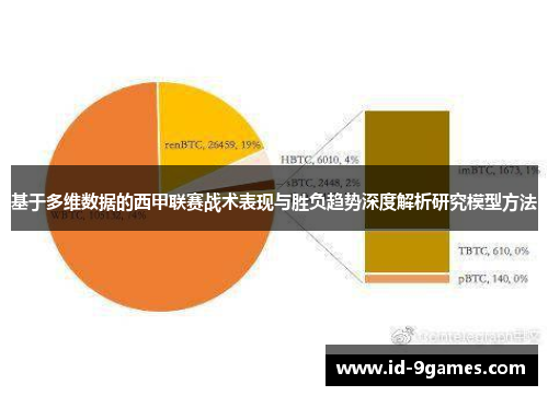 基于多维数据的西甲联赛战术表现与胜负趋势深度解析研究模型方法