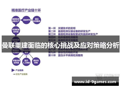 曼联重建面临的核心挑战及应对策略分析