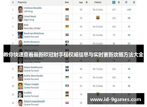 教你快速查看最新欧冠射手榜权威信息与实时更新攻略方法大全